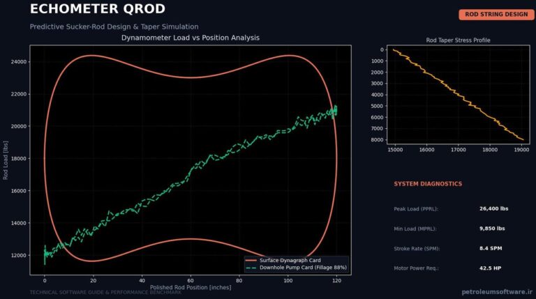 Echometer Qrod Predictive Sucker-Rod String Taper Design