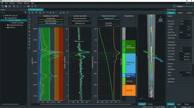 Kappa Emeraude Multiphase Production Logging & Spinner Survey